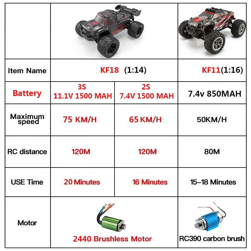 KF18 1:14 4WD RC รถ Off-Road R - Rc Hobby Grade Truck บทวิจารณ์และราคา