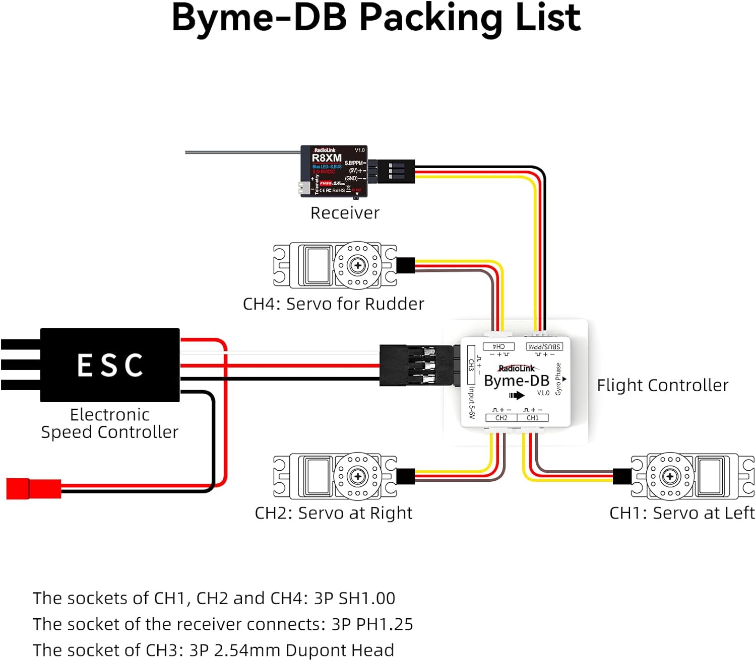 Radiolink Byme-DB FIXED Wing F - Gyroscope Rc Module บทวิจารณ์และราคา