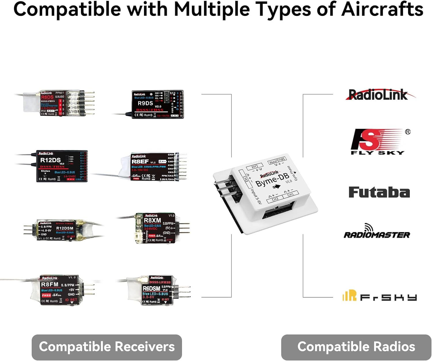 Radiolink Byme-DB FIXED Wing F - Gyroscope Rc Module บทวิจารณ์และราคา